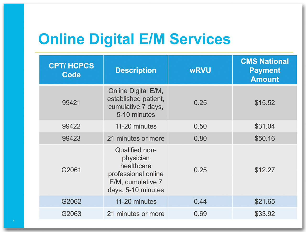 Online Digital E/M Services_1280